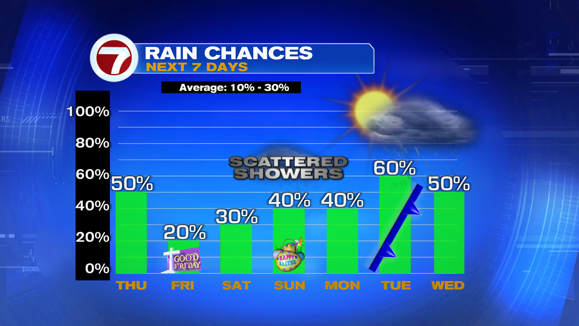 Up-and-Down Chances for April Showers