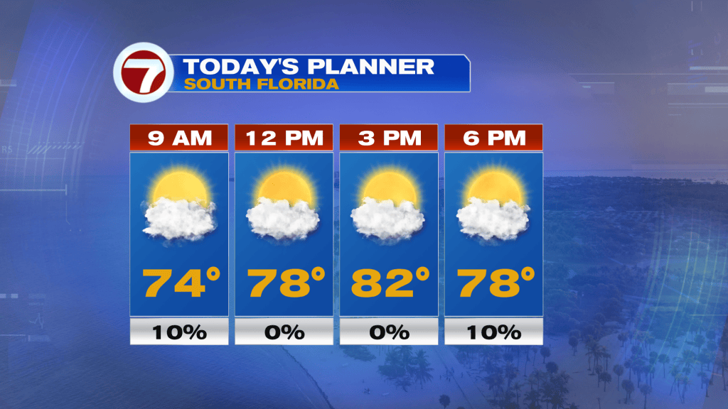 Quiet and Breezy Week Ahead - WSVN 7News | Miami News, Weather, Sports ...