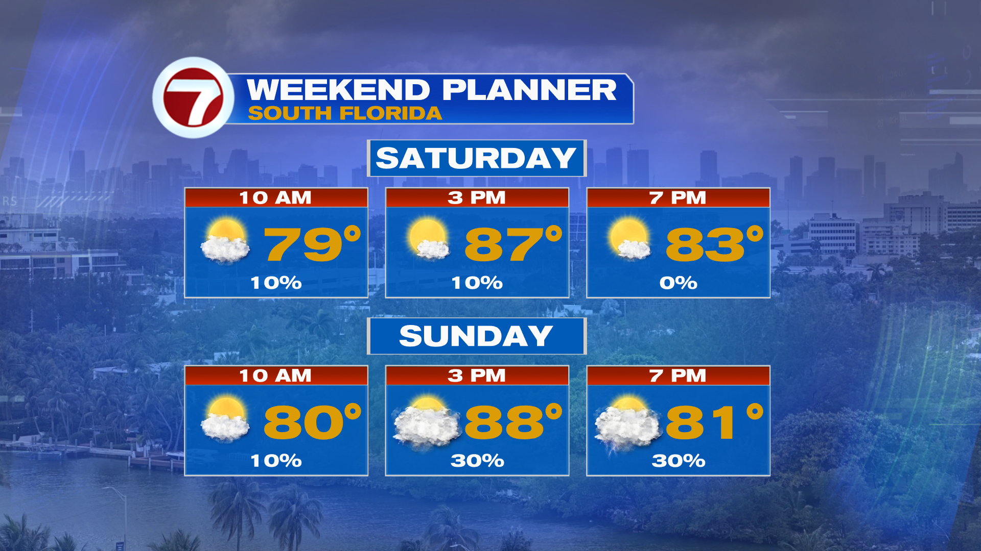 Warm and Humid Weekend Ahead of Returning Storms - WSVN 7News | Miami ...