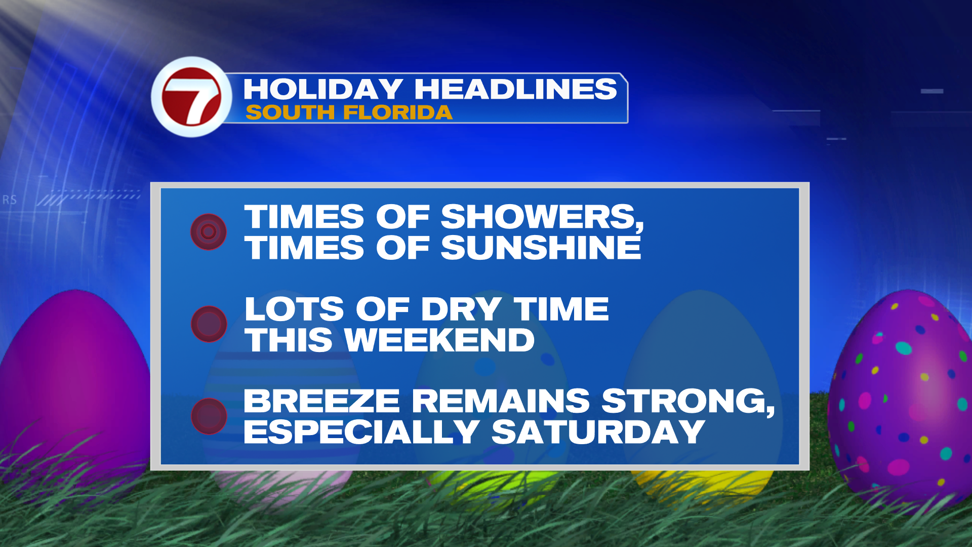 Warm and Breezy with Some Showers Easter Weekend