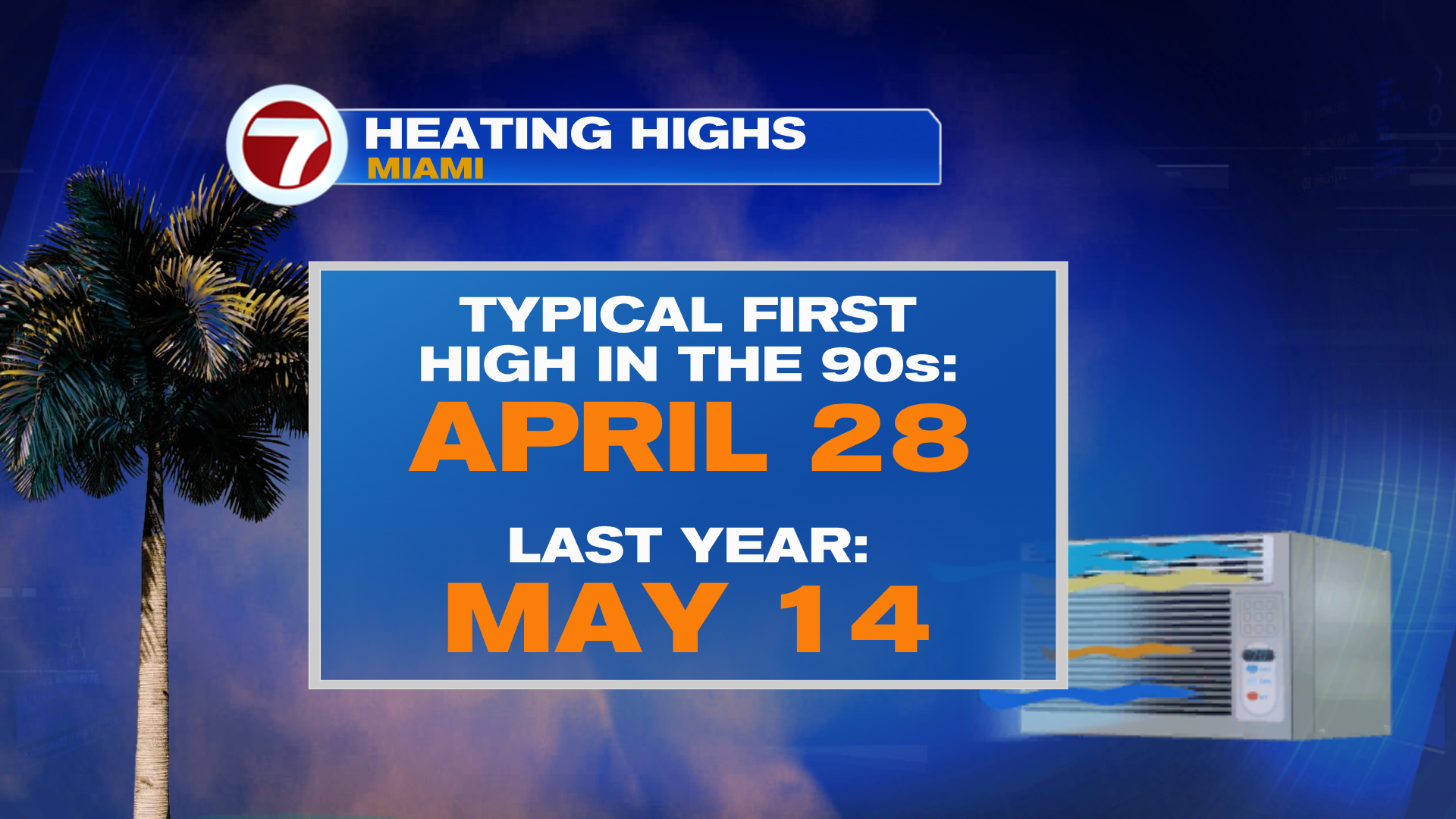 Warmer and Humid Feels Late Week - WSVN 7News | Miami News, Weather ...