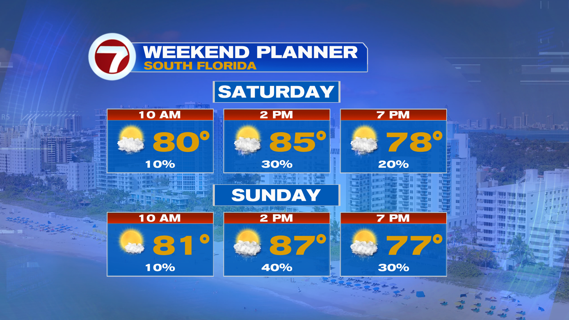 Summer-like Weather for the Last April Weekend
