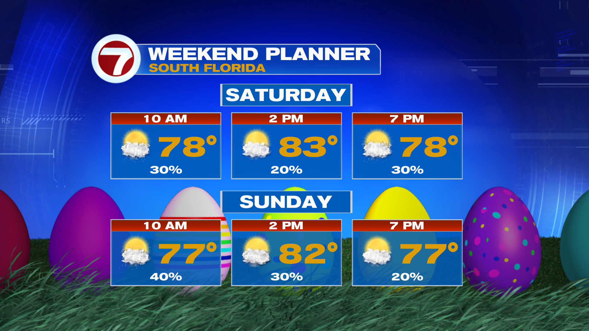 Shower Chance For Easter Weekend