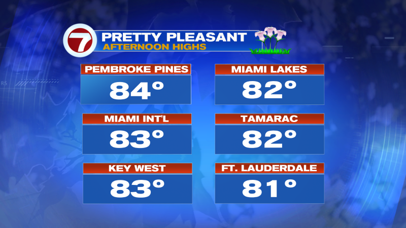 Not too “taxing”