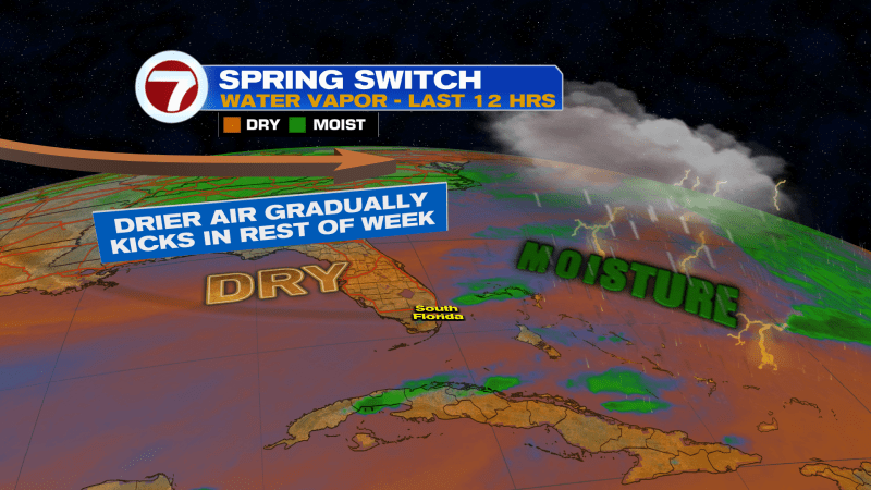 STEADY FLOW OF SHOWERS FOR SOFLO