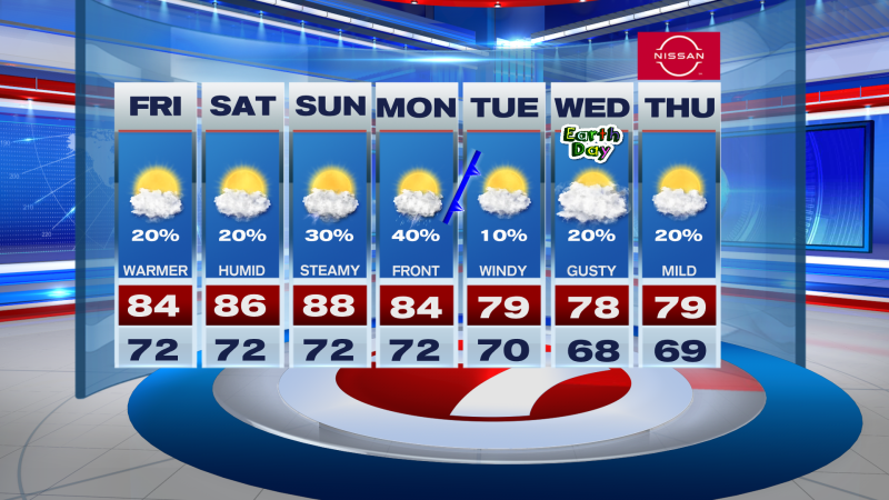 Mostly Dry, Slightly Steamy