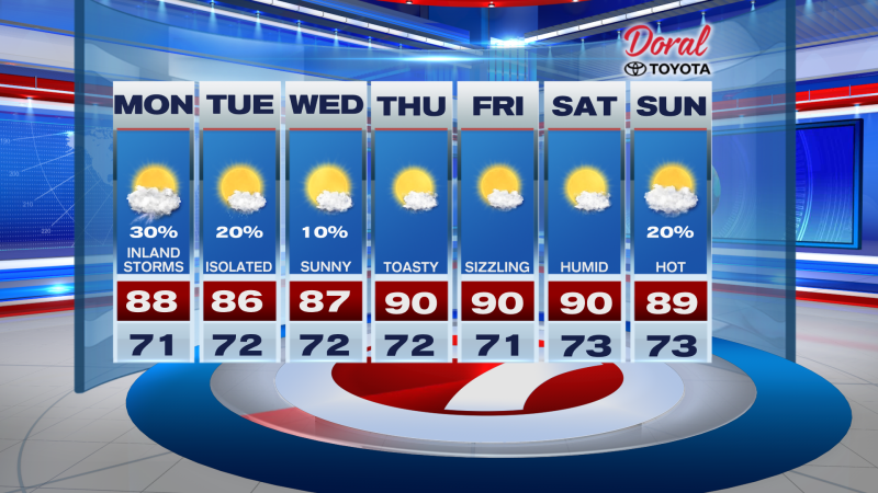 A Few Storms Today, Then Turning Hot and Dry
