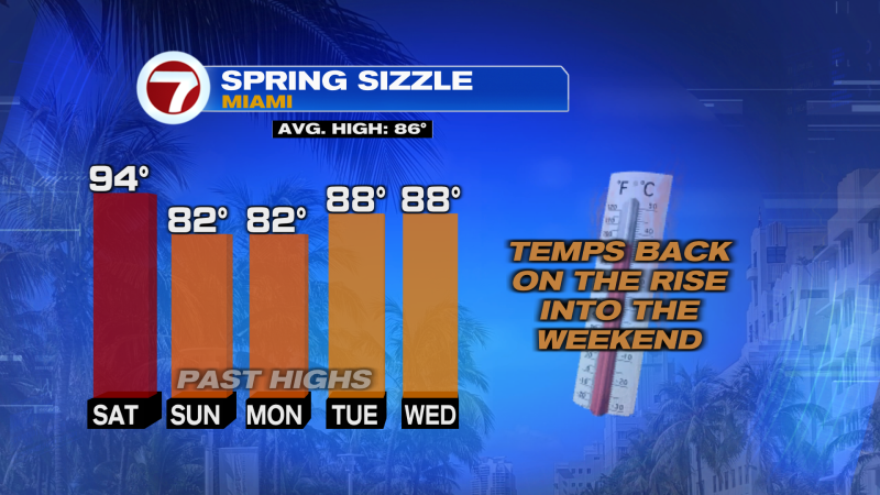 Sizzling Stretch into Mother’s Day Weekend