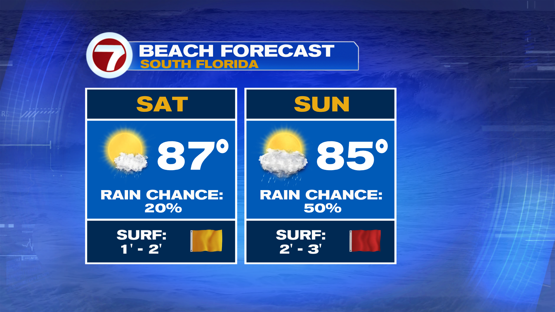 Steam and Storms This Weekend