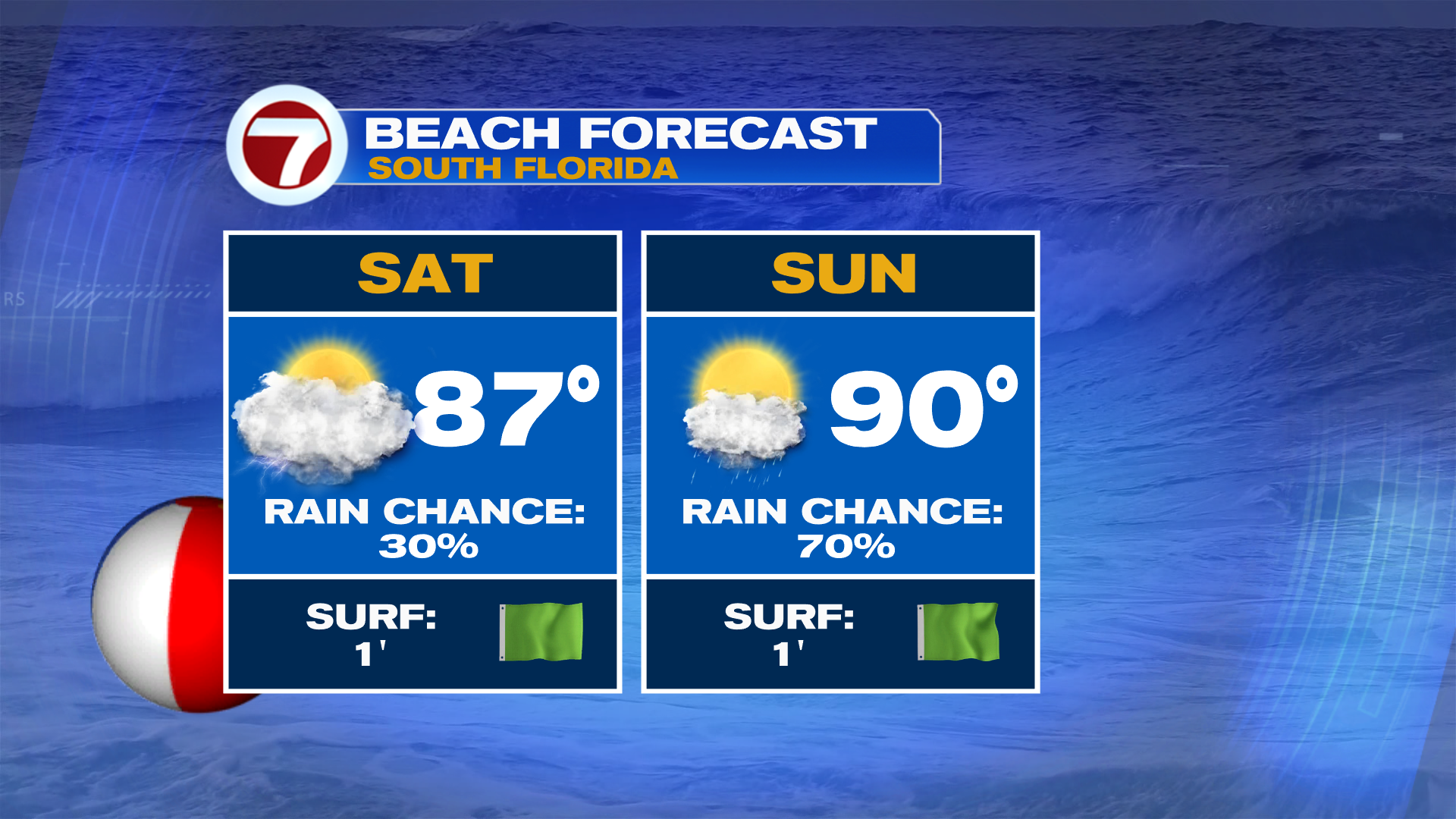 Higher Rain Chances Stick Around