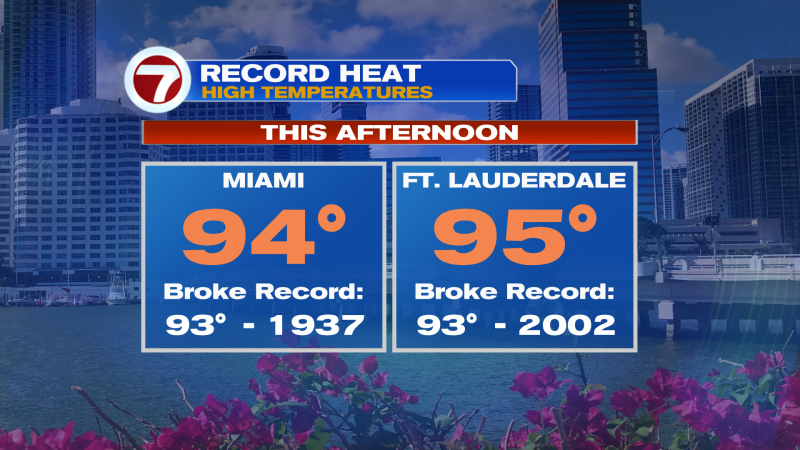 Record Heat!