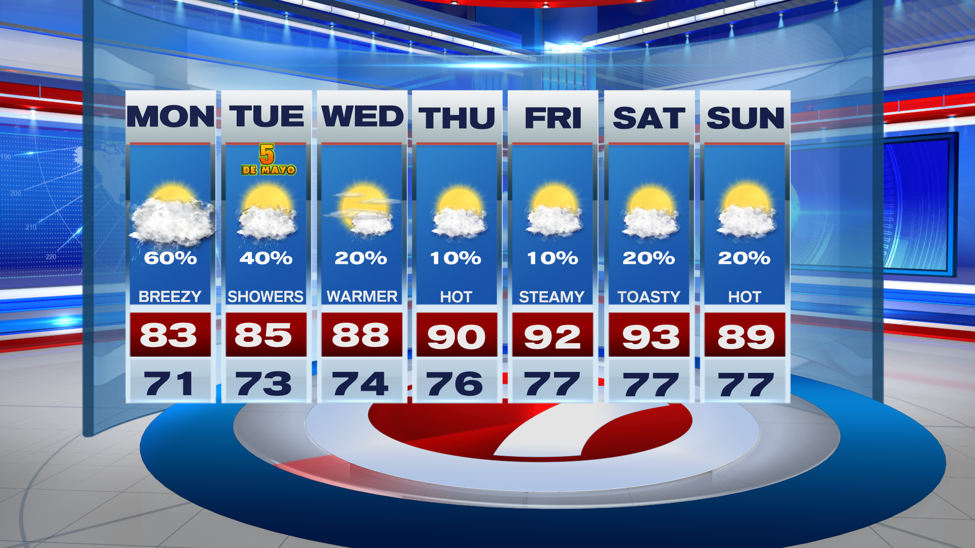 WET START, DRY END TO THE WEEK - WSVN 7News | Miami News, Weather ...