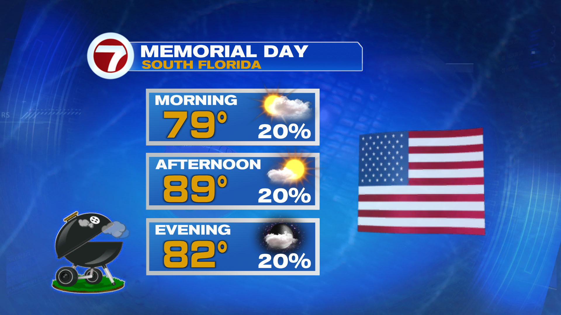 Hot Memorial Day Ahead Before Wetter Pattern Arrives