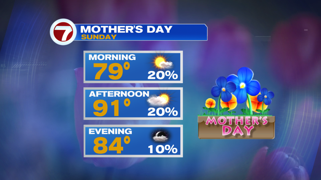 Summer-Like Heat Builds Across South Florida