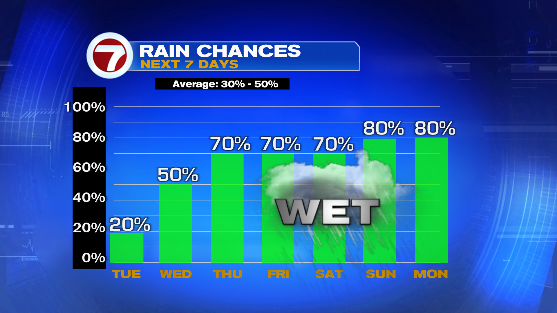 Tropical Moisture Set to Bring Stormier Weather Late Week