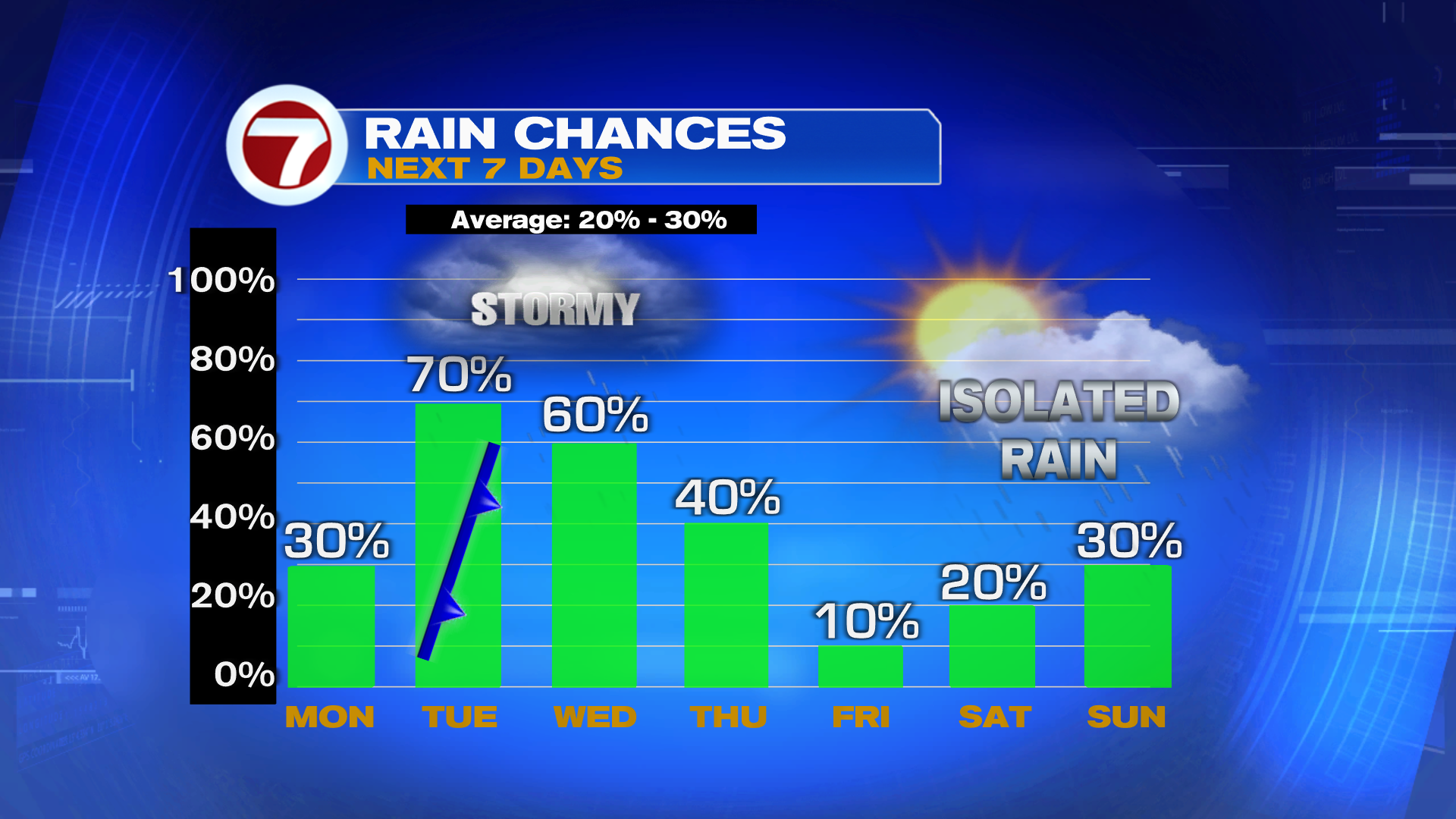 Heat, Humidity & Storm Chances Increase This Week Across South Florida ...
