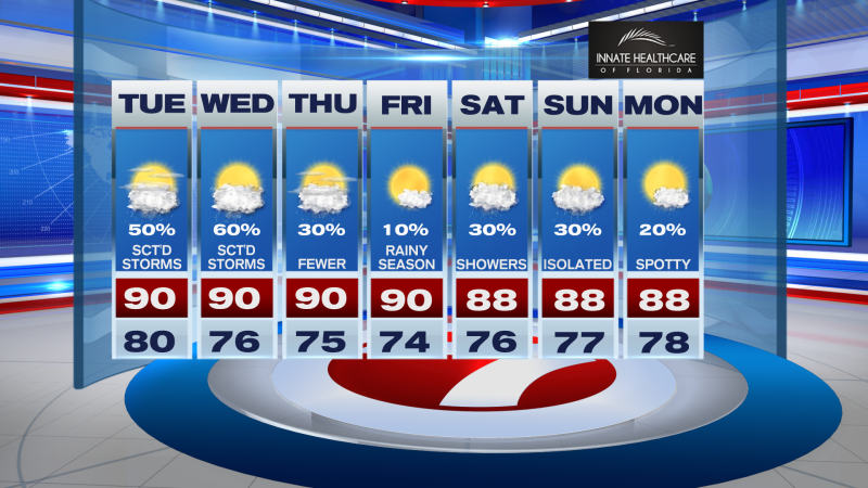 Storm Chances Increase Again Across South Florida