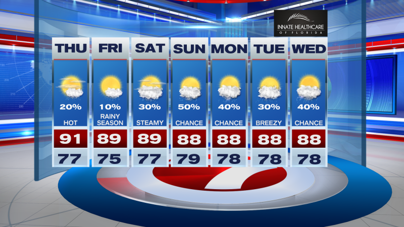 Heat Stays On With Spotty Storms Ahead