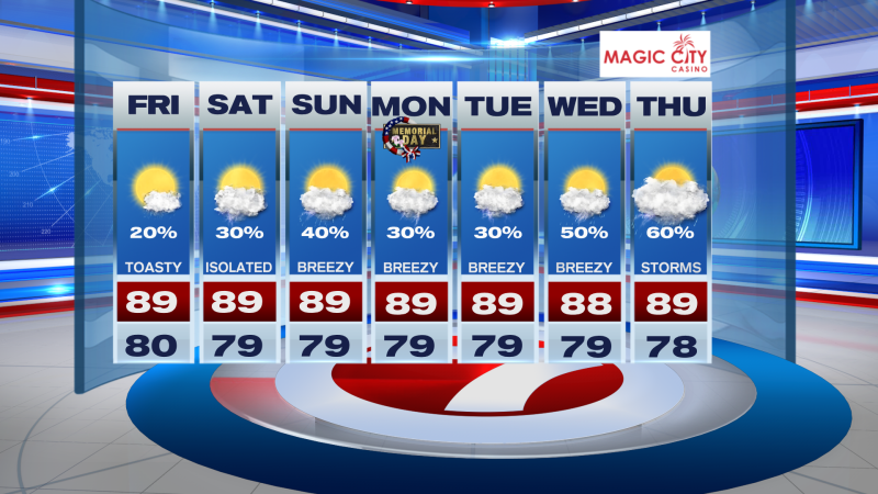Hot and Humid Memorial Day Weekend Ahead for South Florida