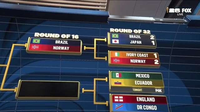Haaland nets game-winner as Norway wins a World Cup knockout game for 1st time, beating Ivory Coast