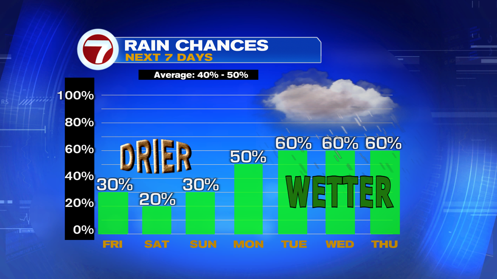 Better Weather for First Weekend of June