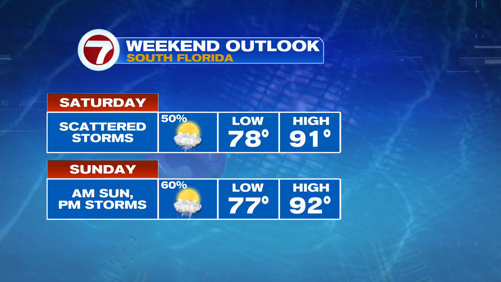Steamy with a Side of Storms this Weekend