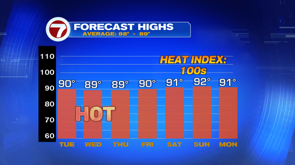 Summer-Like Heat, Rain Risk Rising Late Week