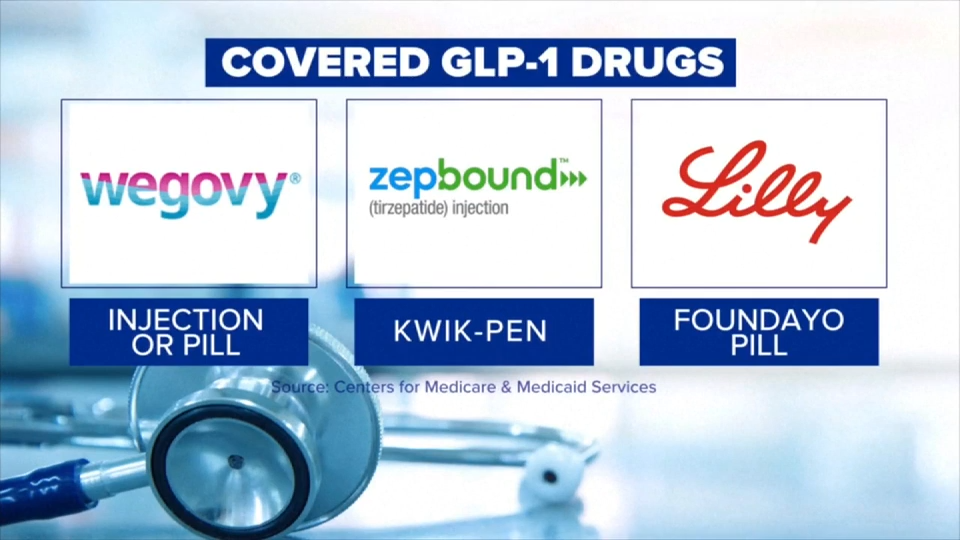 Medicare will start covering weight-loss drugs on July 1 for the first time. Here’s what you need to know