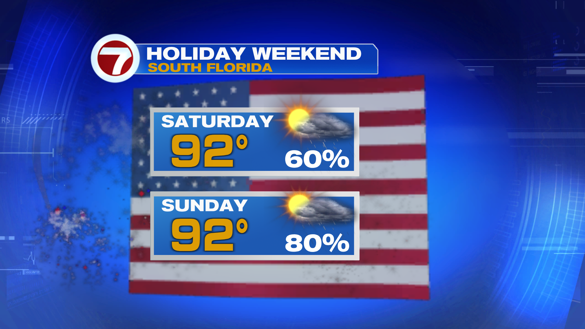 Hot & Stormy For 4th of July Weekend