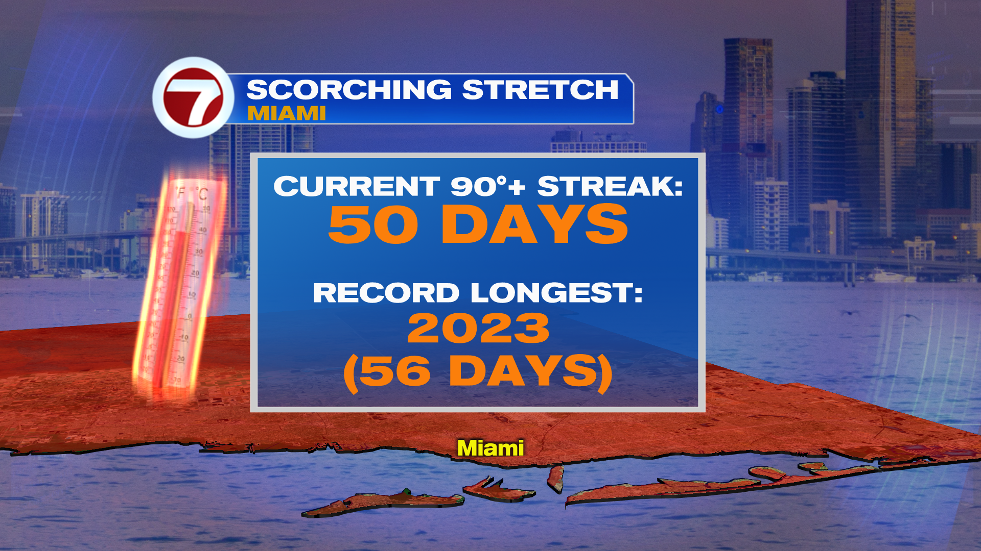 Record Heat Possible Friday Before Rain Chances Rise