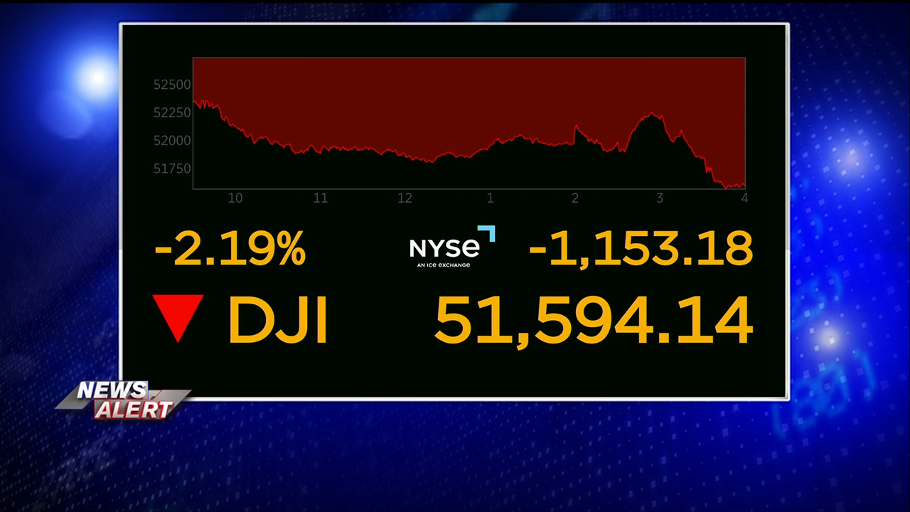 Oil prices jump following fighting with Iran, while US stocks sink after Fed opts not to raise rates