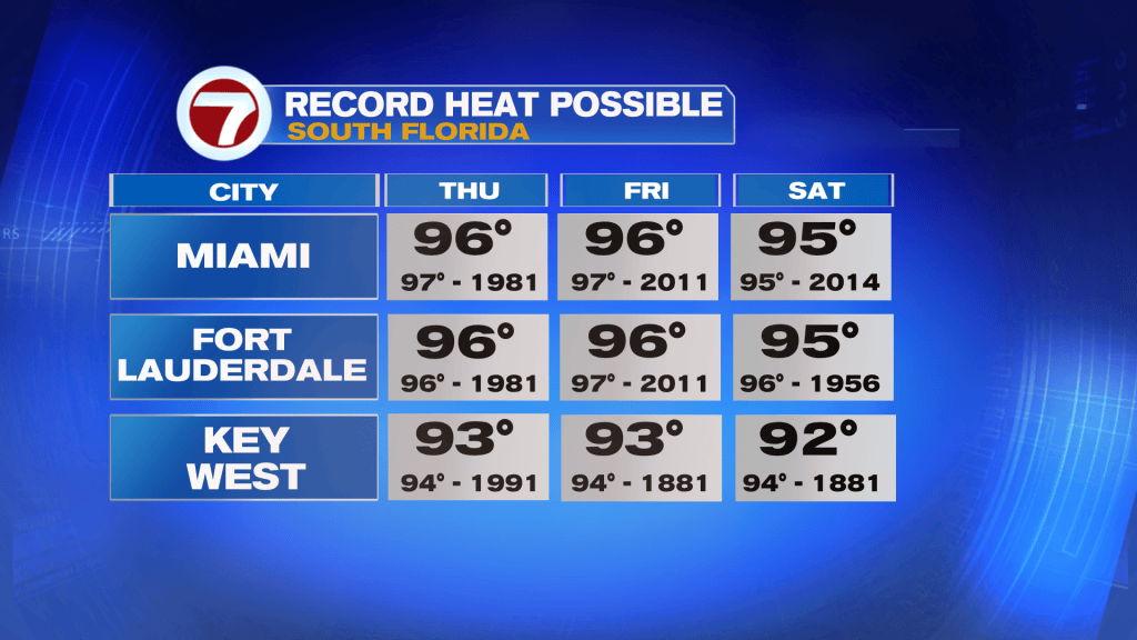 From Hot to Hotter - WSVN 7News | Miami News, Weather, Sports | Fort ...