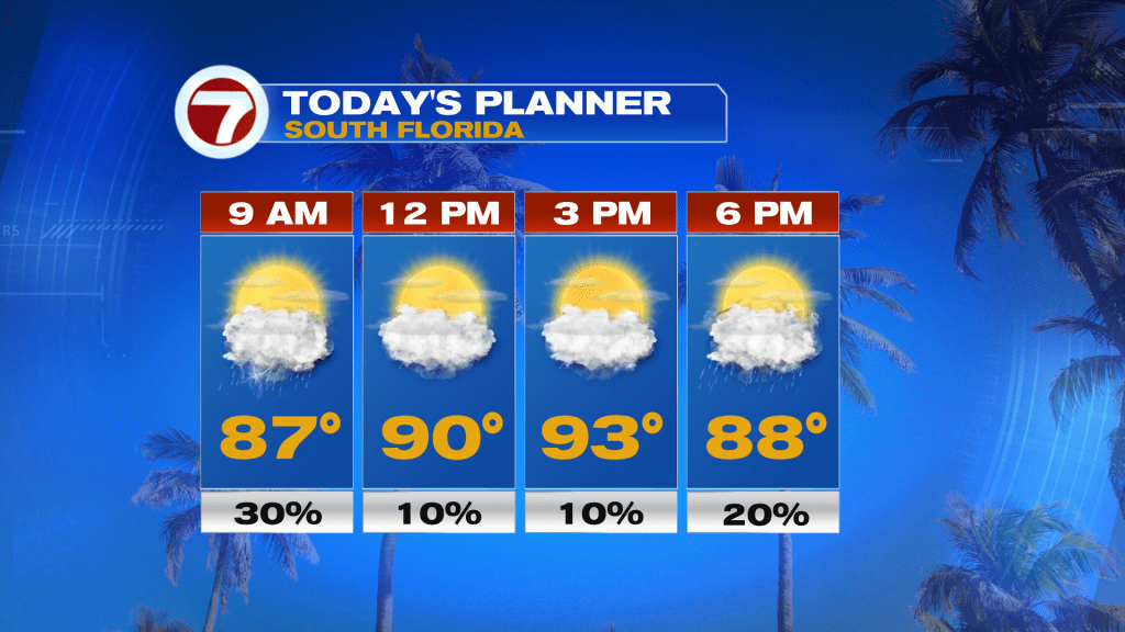 South Florida Forecast: Hot and Humid with Inland Storms This Afternoon