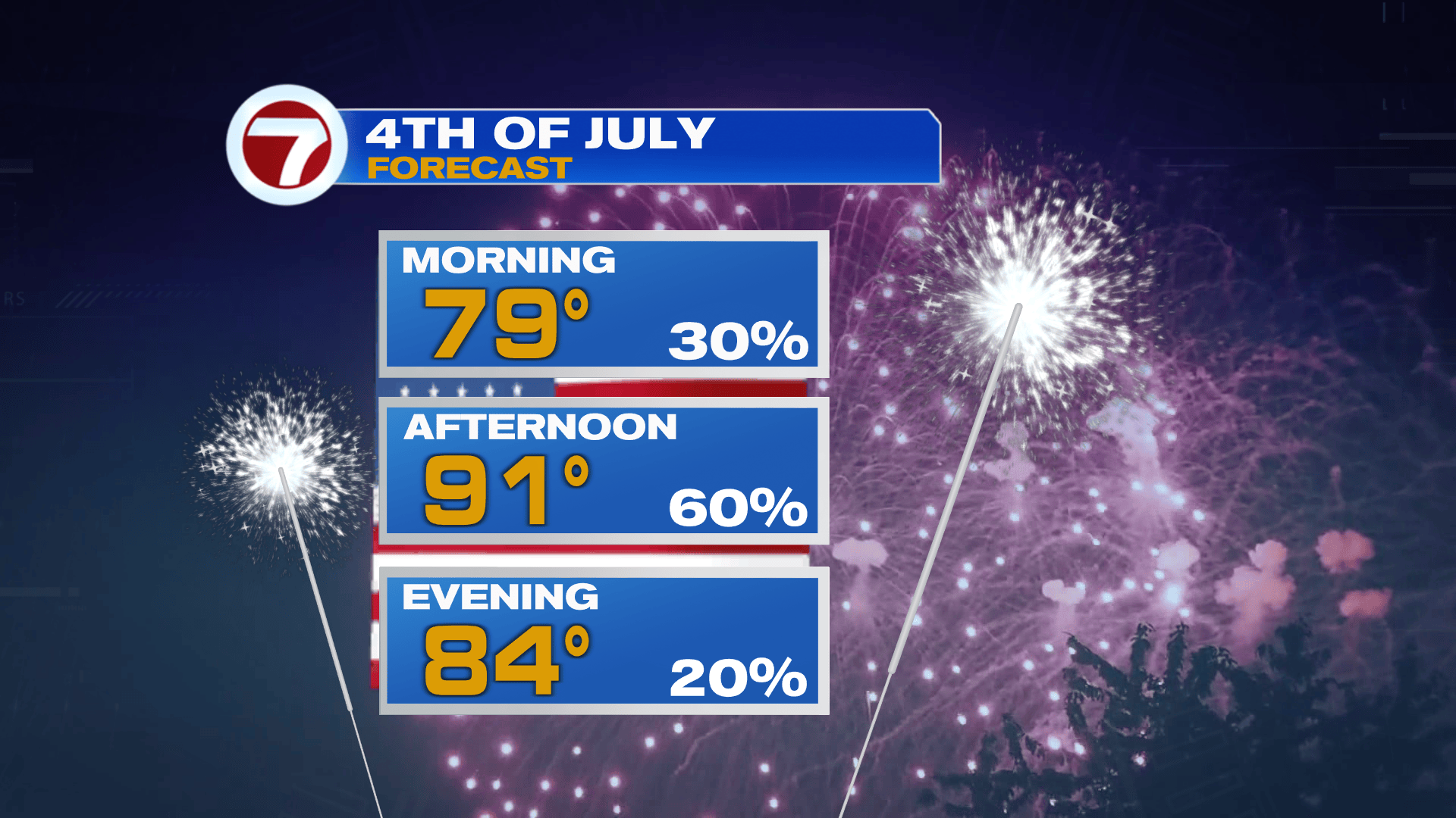 Hot and Humid Fourth of July Weekend with Daily Afternoon Storms - WSVN ...