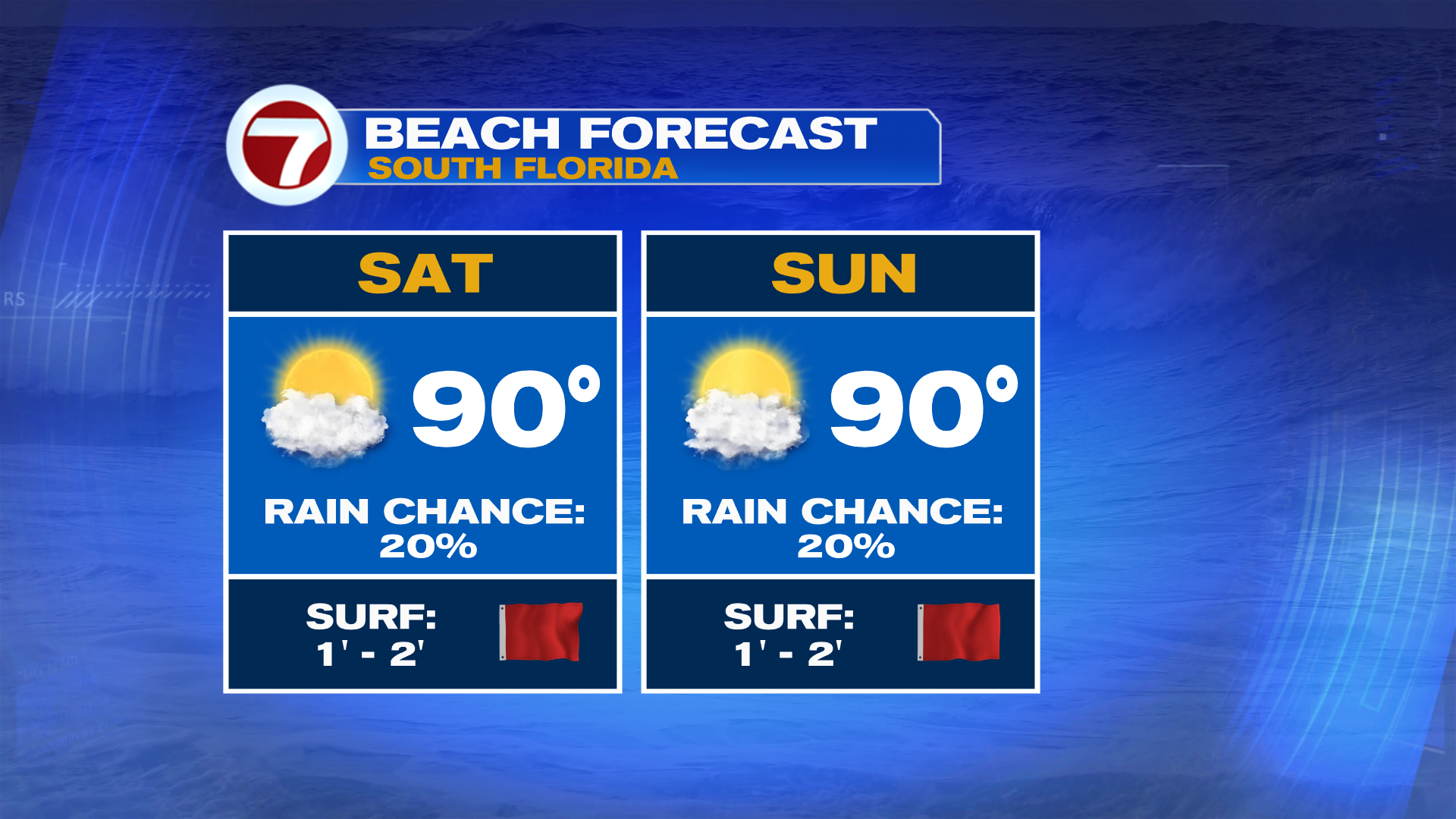 Hot Weekend Ahead