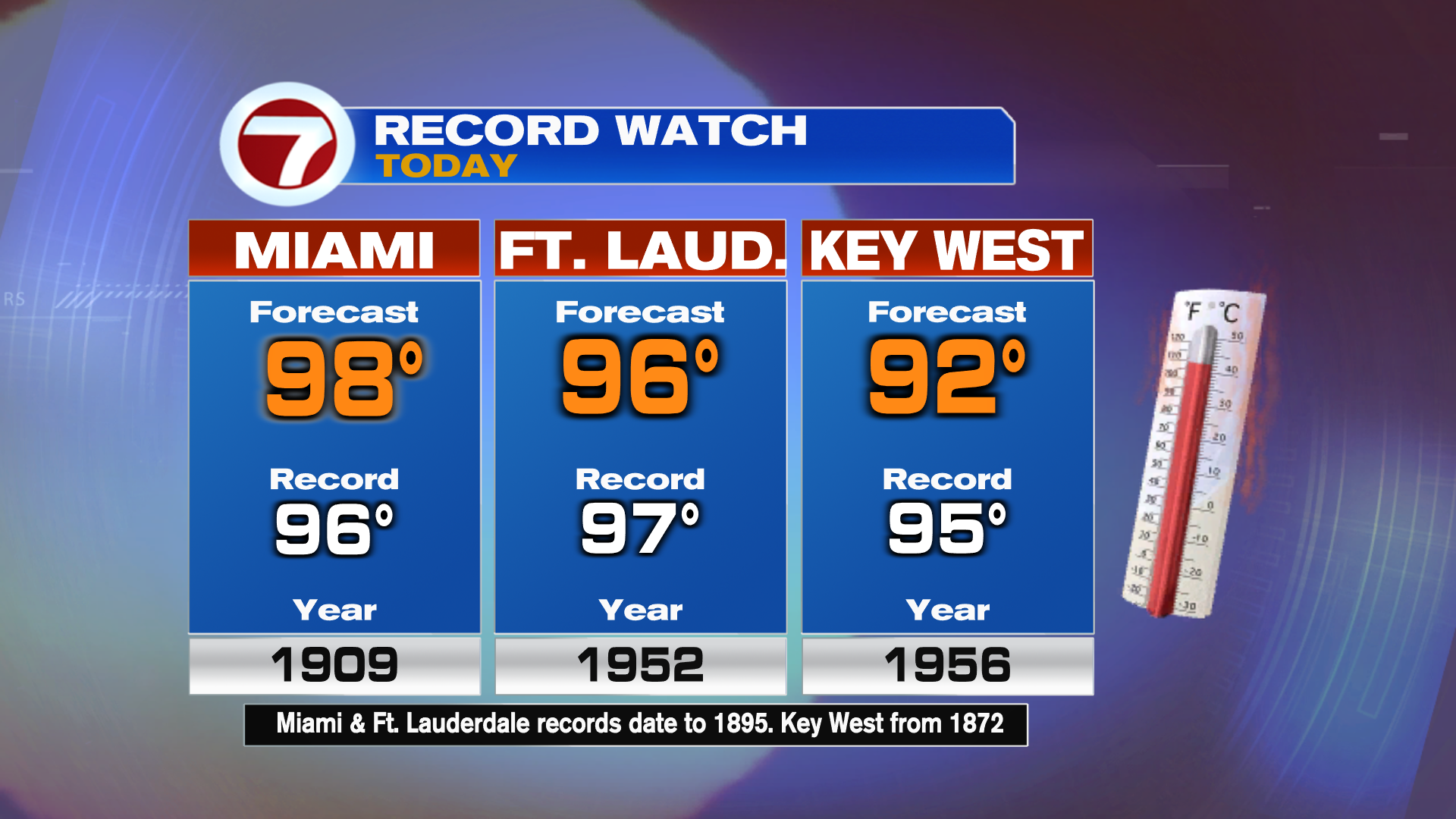 Miami-Fort Lauderdale Area Swelters Under Record-Breaking Heat