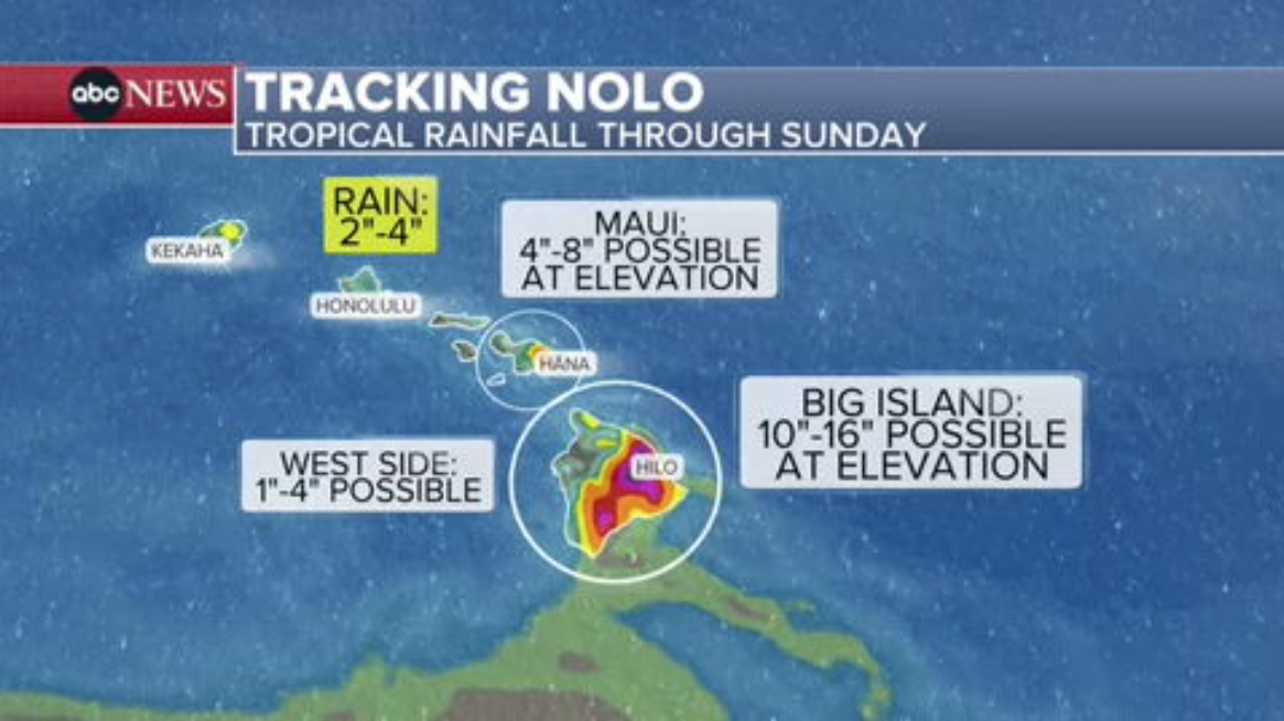 Hurricane Nolo expected to unleash powerful winds, flash flooding on Hawaii
