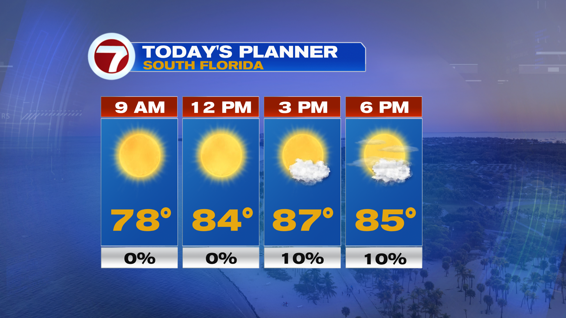 Picture Perfect Sunday Before Rain Returns Midweek