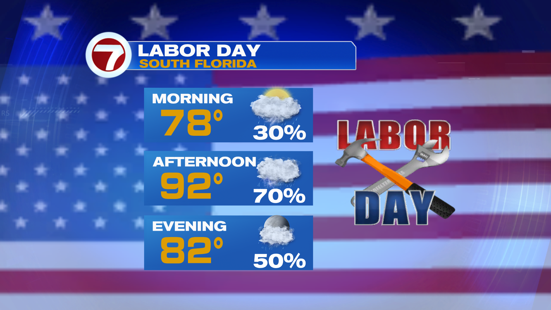 Stormy For Labor Day