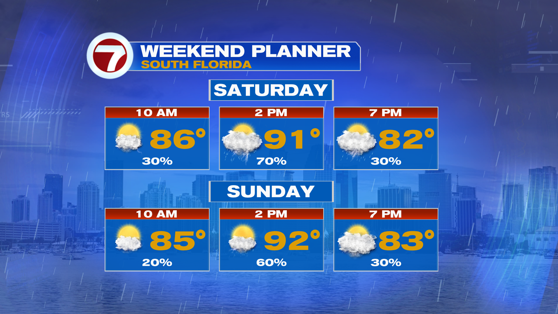 Storms In Store This Weekend