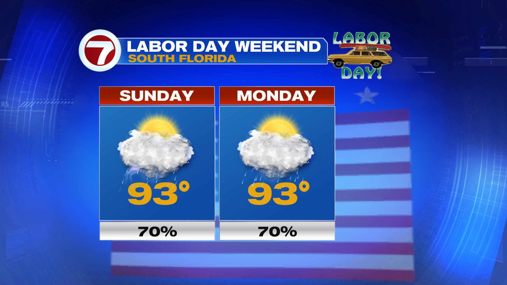Sun to Storms for Rest of Holiday Weekend