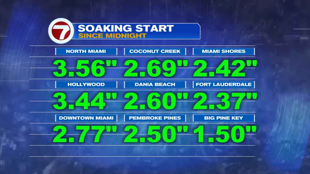 One More Very Wet Day Before South Florida Starts to Dry Out