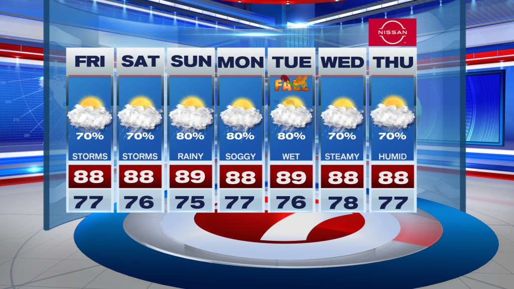 Wet & Stormy Weekend Ahead for South Florida